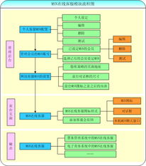 北京怡康科技企业级软件开发及网站建设解决方案